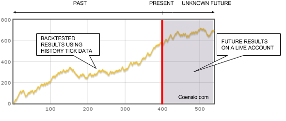 Backtesting in mt4